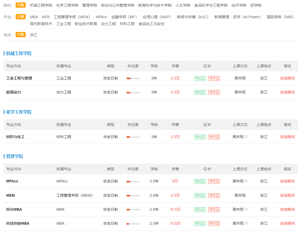 浙江工业大学非全日制研究生好考吗？上课时间及上课方式 - 知乎