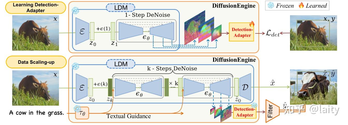 文献阅读：DiffusionEngine: Diffusion model is scalable data engine for ...