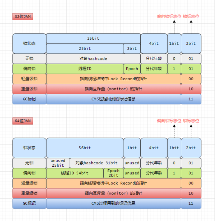 【Java对象】一览 Java 对象庐山真面目及指针压缩 - 知乎