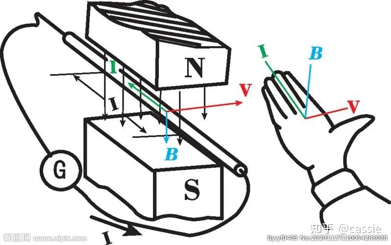 左手定则、右手定则以及右手螺旋定则 - 知乎