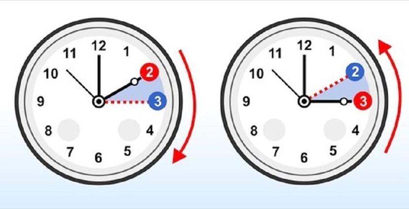 欧洲的夏令时和冬令时都是什么时候开始 / The history of the daylight time in Italy and in ...