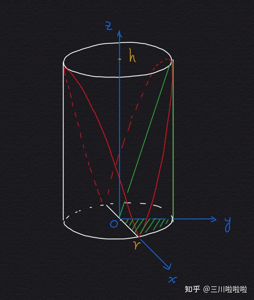 圆柱被面斜切开后体积怎么求? - 知乎