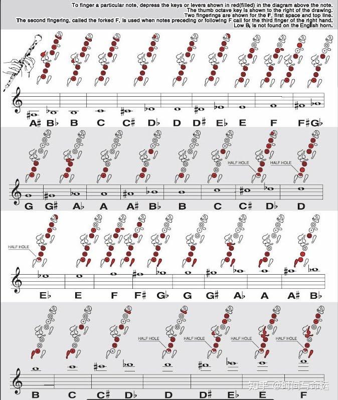 双簧管超吹怎么吹呢?指法是什么?