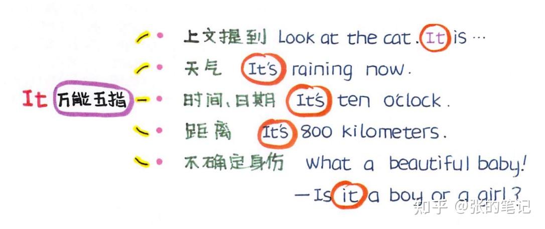 万能代词it的用法 - 知乎