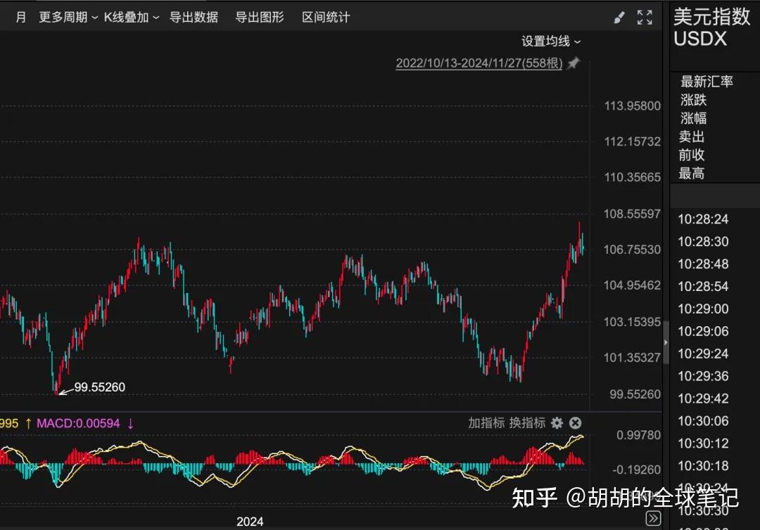 人民币兑美元跌破7.28，下跌才刚刚开始！ - 知乎