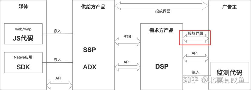 「巨量引擎」广告投放流程解析 - 知乎