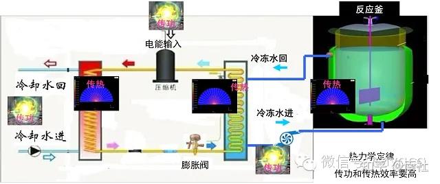 冷冻站与运行效率提升的好办法 - 知乎