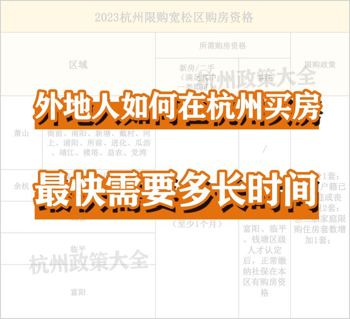 外地人如何在杭州买房?最快要多久? - 知乎
