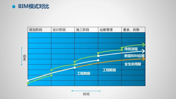 什么是 BIM,它的具体作用是什么?