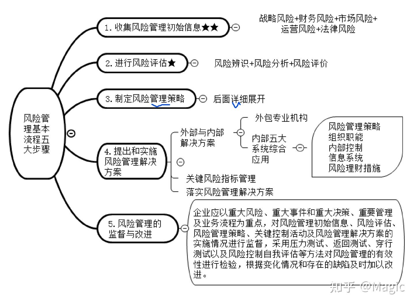 战略五六章背诵口诀- 知乎