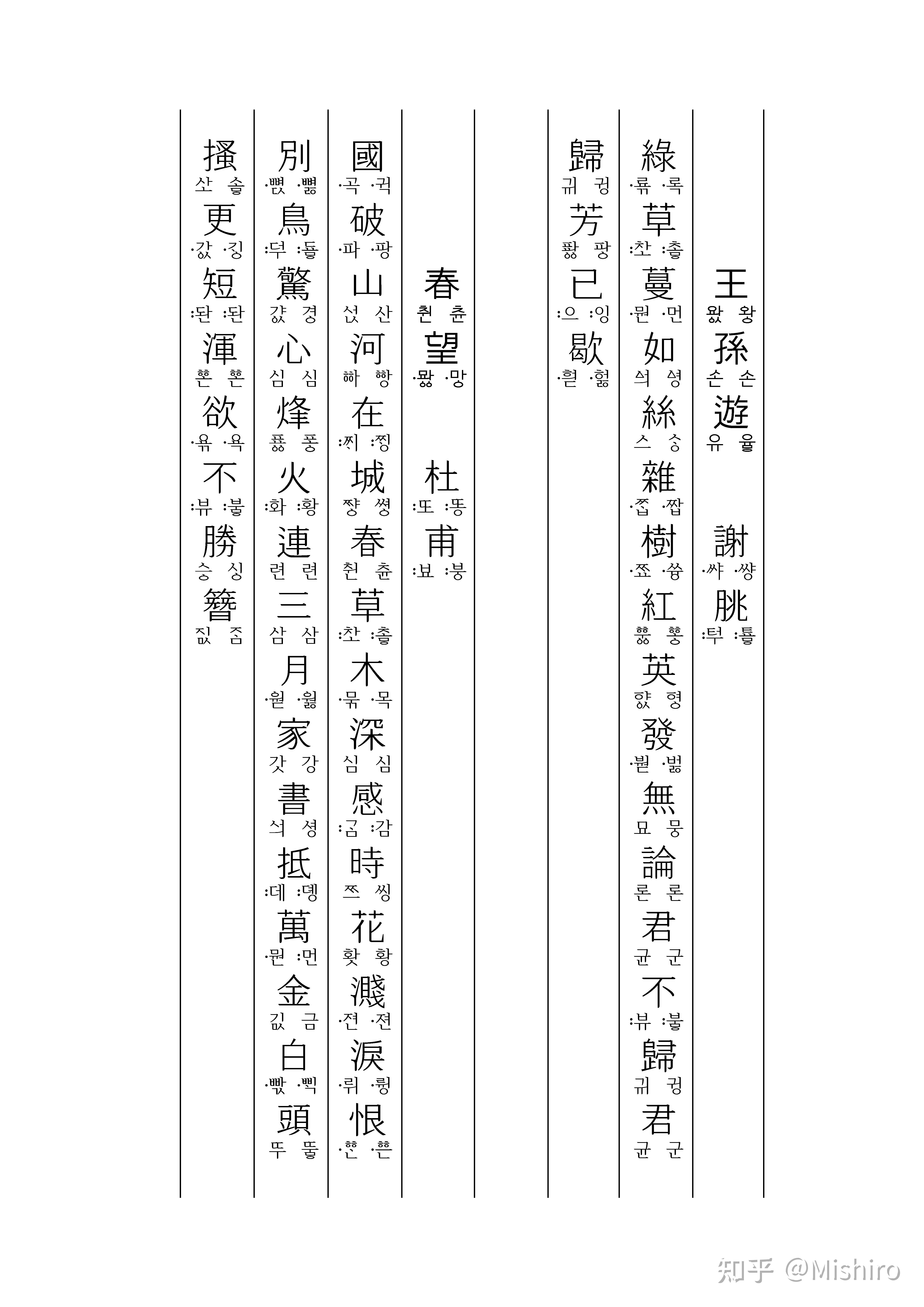 用谚文给中古汉语注音有没有可行性? - 知乎