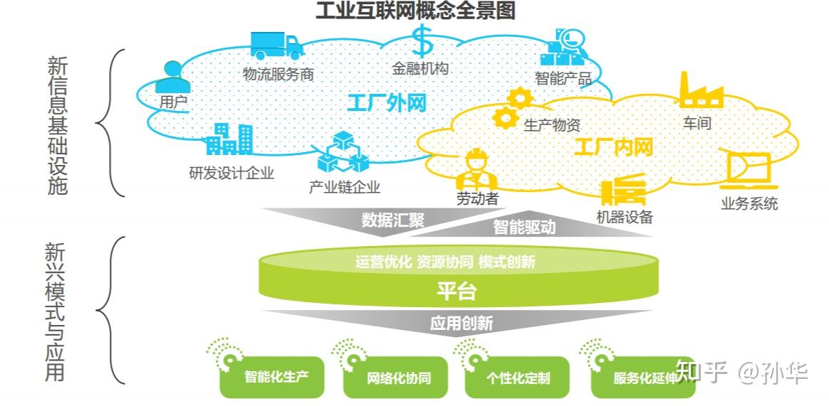 什么是5g工业互联网5g工业互联网将开辟工业数字化转型新路径将带来