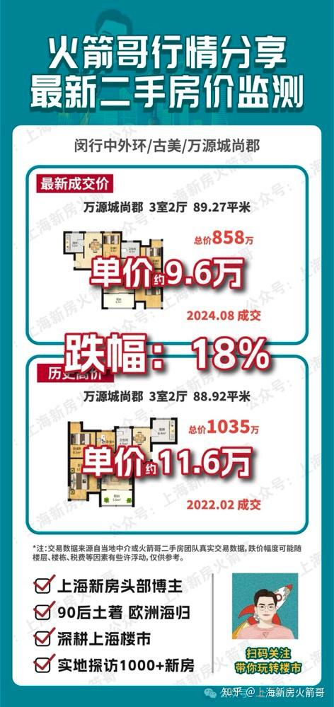 这轮行情中,上海最抗跌的小区有哪些? - 知乎