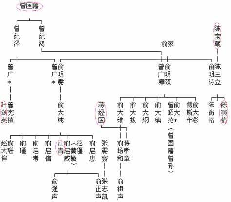 古代「宗族」制度 - 知乎