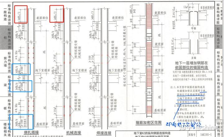 在结构说明中总会遇到“嵌固端” 那么它对钢筋构造有什么影响呢 - 知乎