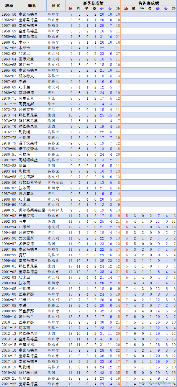 历届欧冠冠亚军图片