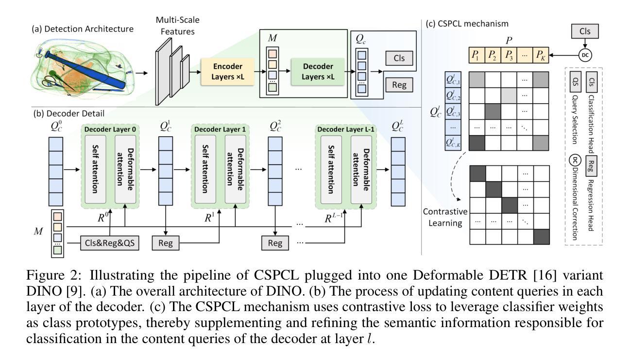 无监督/半监督/对比学习