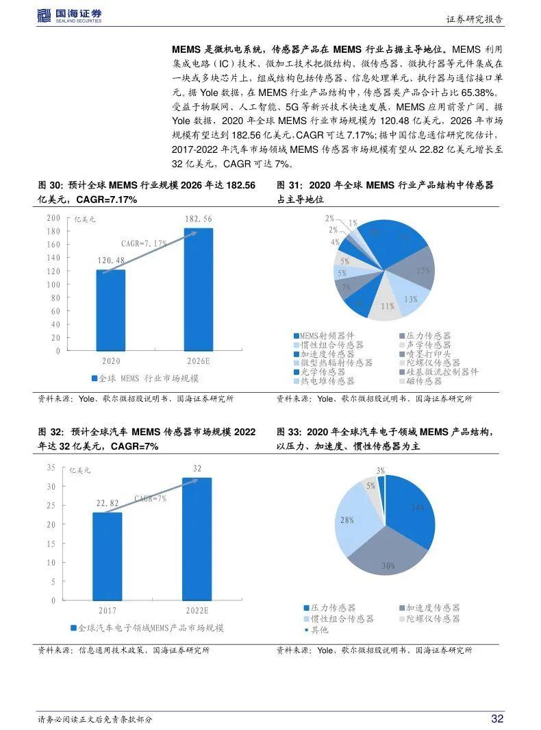 传感器行业研究报告(合集) - 知乎
