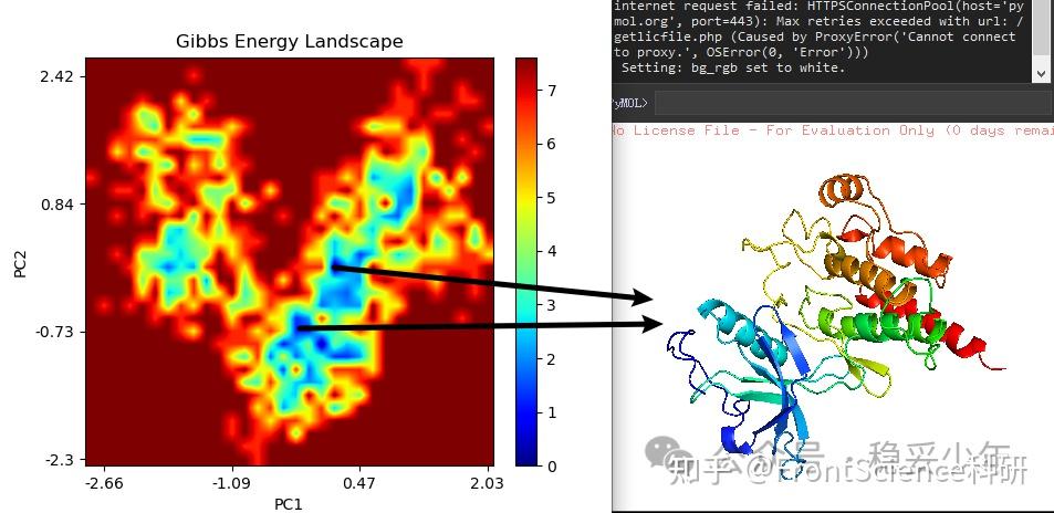 分子动力学模拟（Molecular Dynamics）全流程【二】 - 知乎