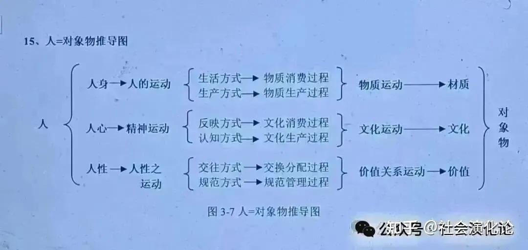 如何看待黑格尔的“异化”,马克思的“异化”和卢卡奇的“物化”,三者有什么异同? - 知乎