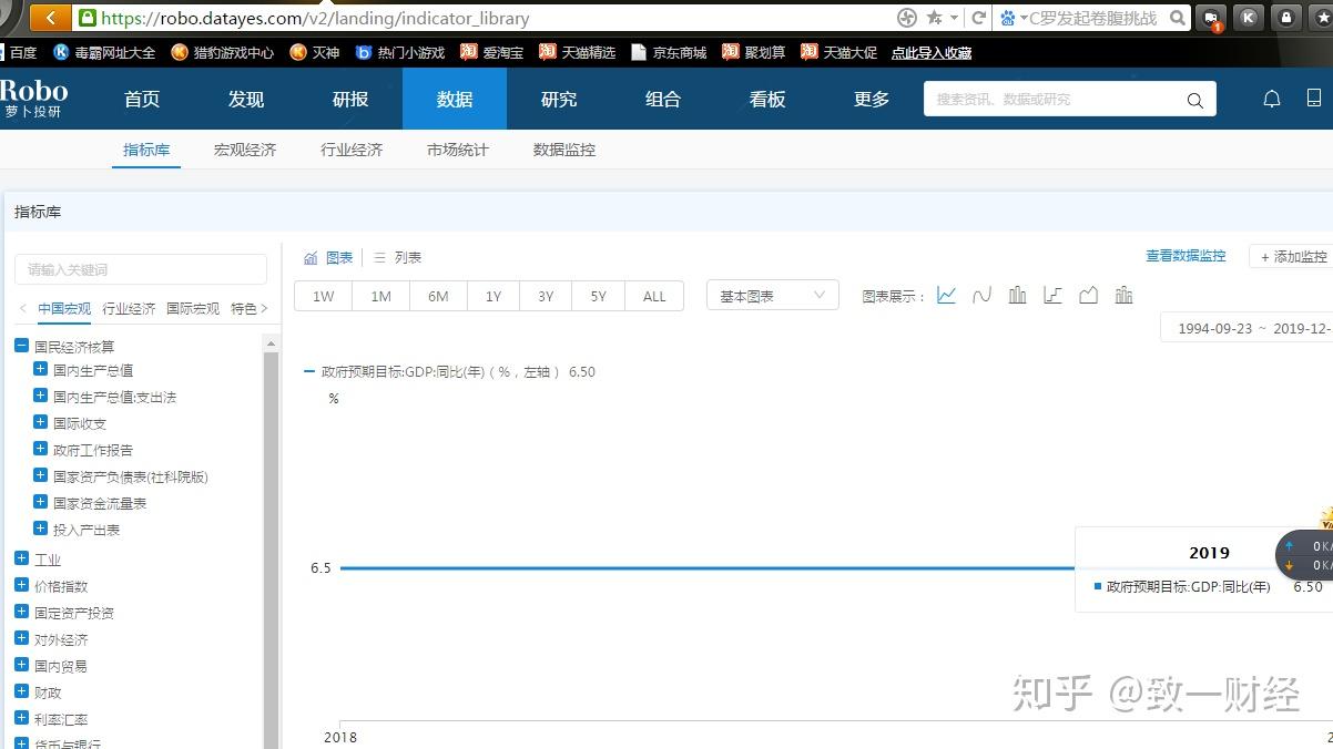 工具集锦--基金投资必备的10个网站- 知乎