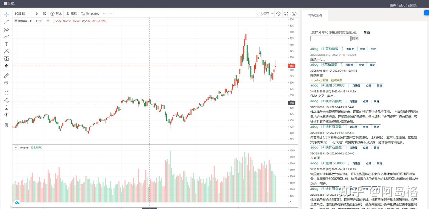 自建tradingview 个人量化平台——增加市场观点交流功能- 知乎