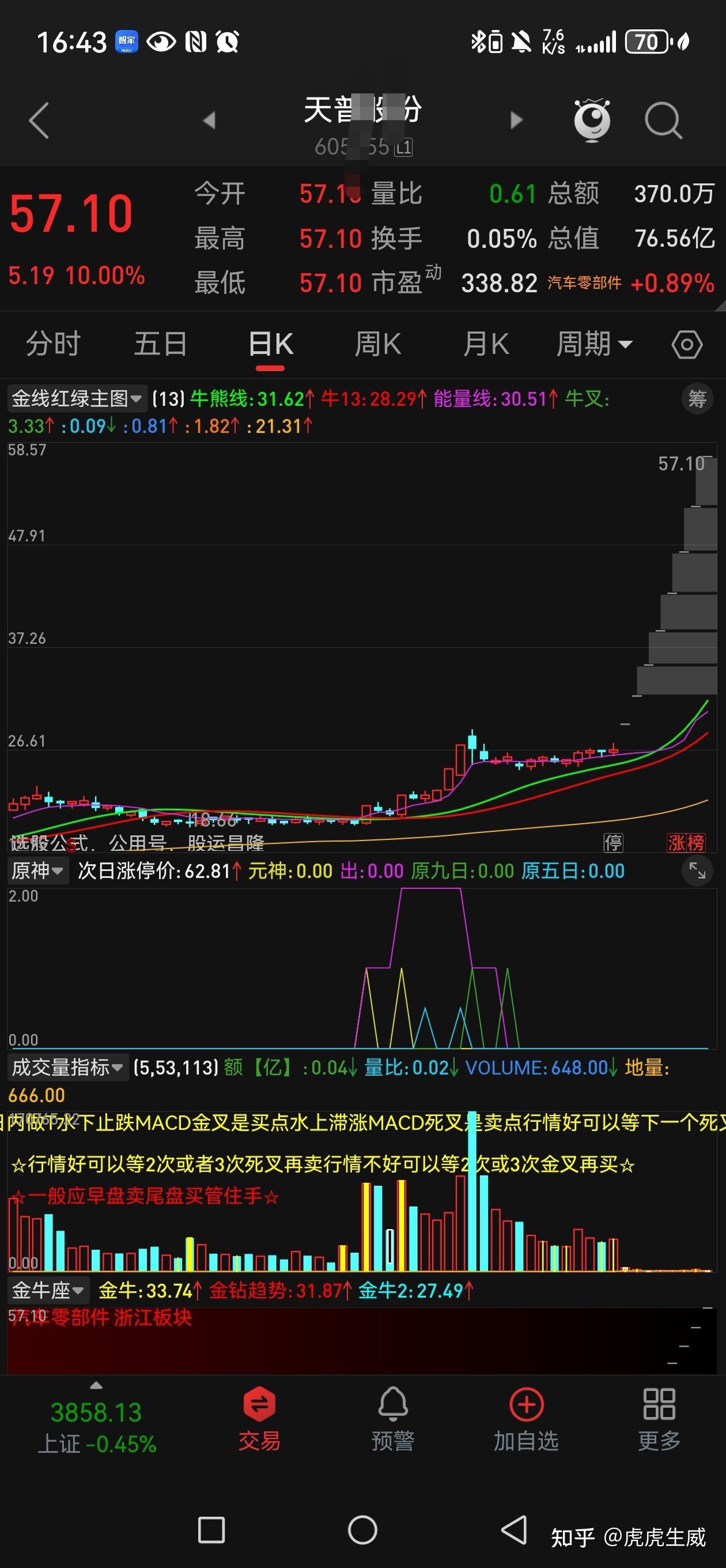 买股票 为什么买什么就跌我一卖掉就涨，难道盯着我们这些散户？ - 知乎
