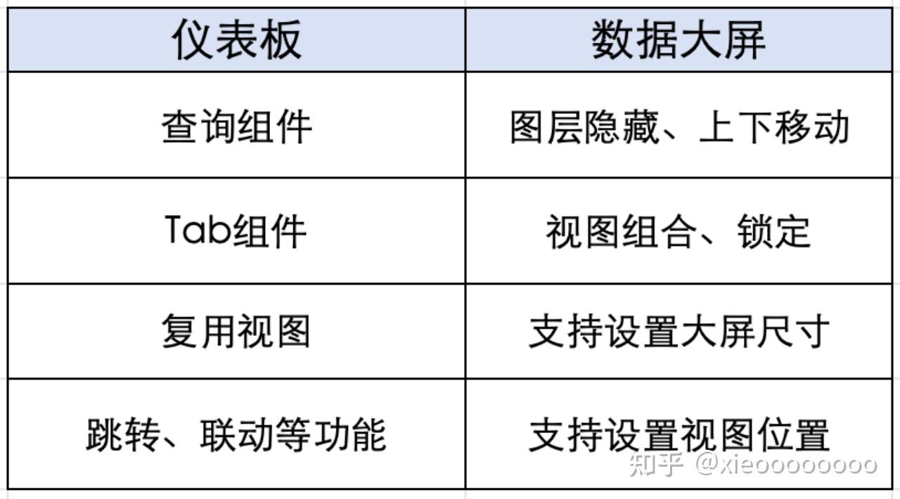 DataEase v1 和 v2 版本区别大揭秘 —— 更好用 - 知乎
