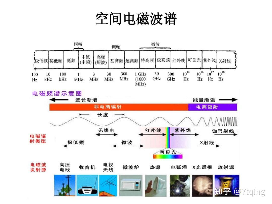 热点的频段有什么用(手机热点频段什么意思)