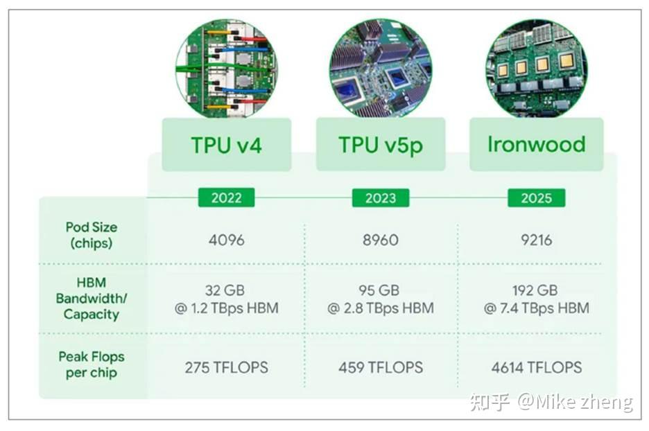Tpu Server Rack The Ironwood – An Introduction to Google TPU Rack & Optical Circuit ...