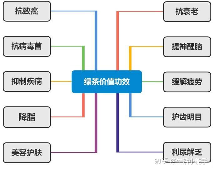 六大茶类介绍_茶叶分类方法_茶叶商标转让