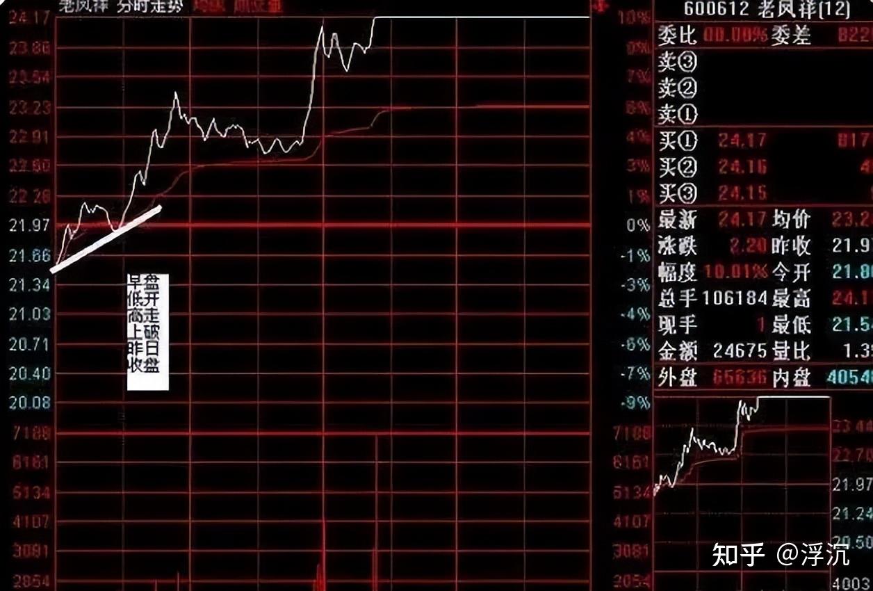 中国股市：终于有人把盘口暗语讲明白了，一定要仔细阅读！ - 知乎