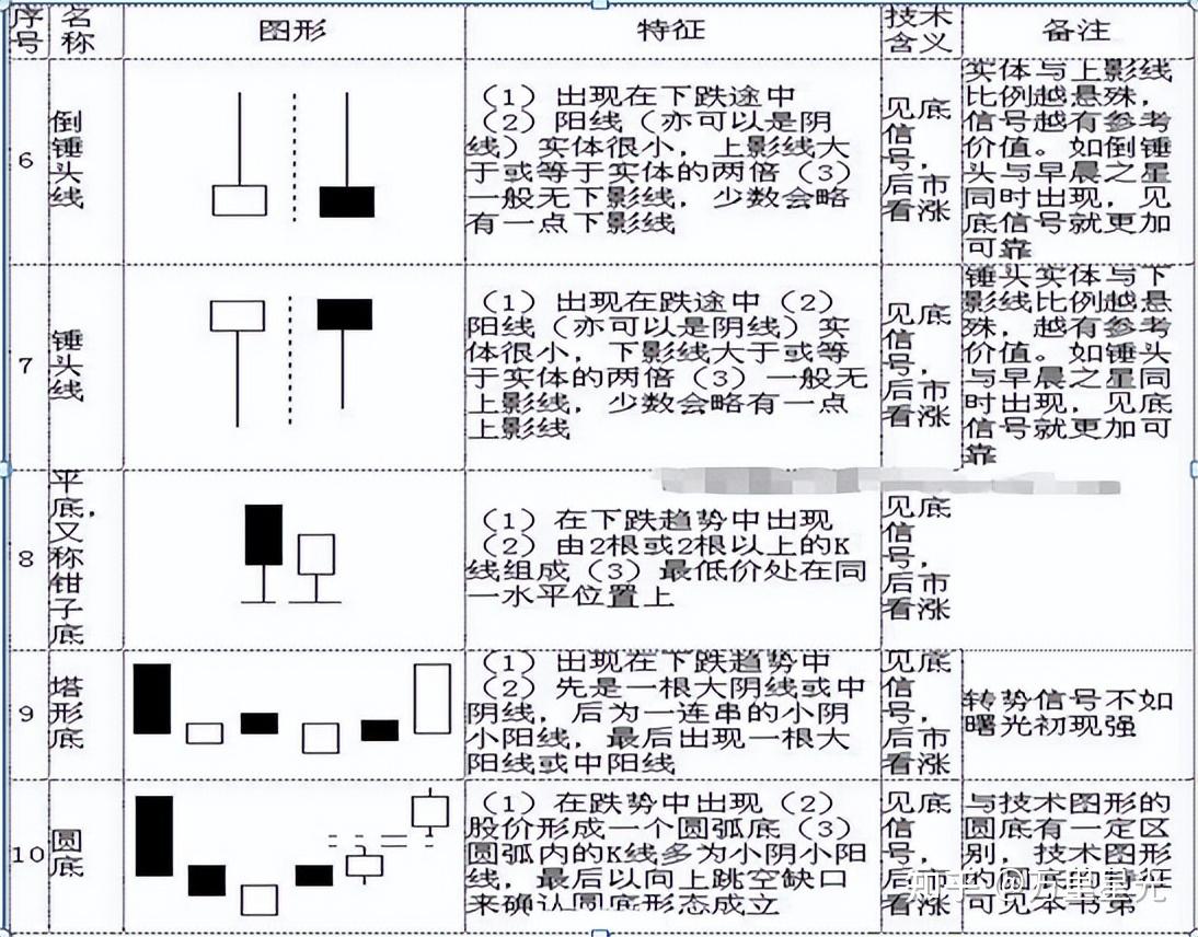 新手如何炒股