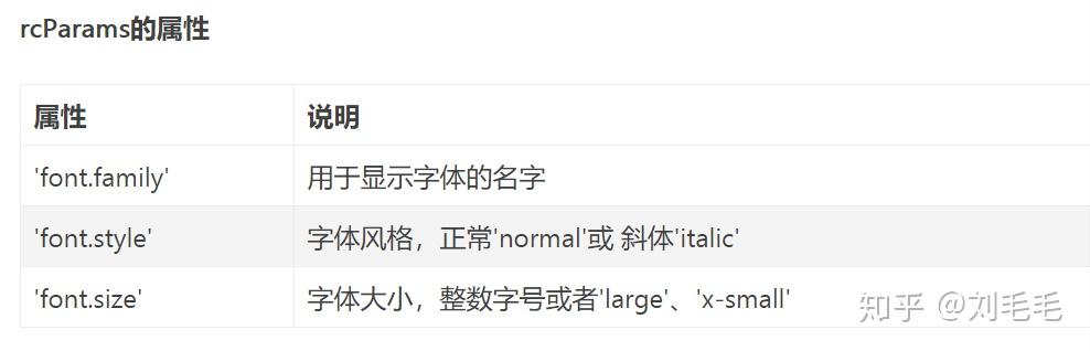 matplotlib.pyplot的使用总结大全(入门加进阶) - 知乎