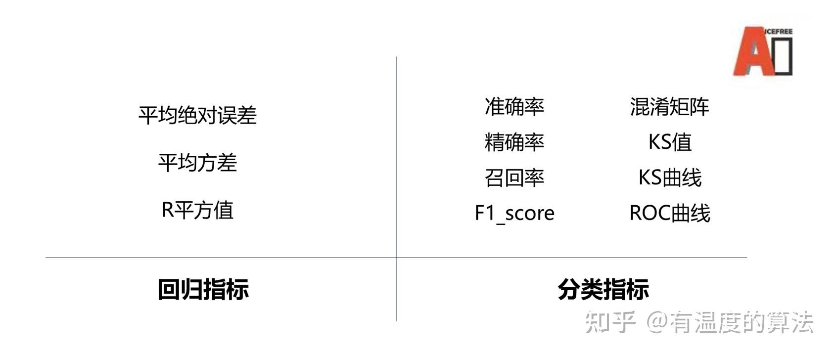 人工智慧學習規劃