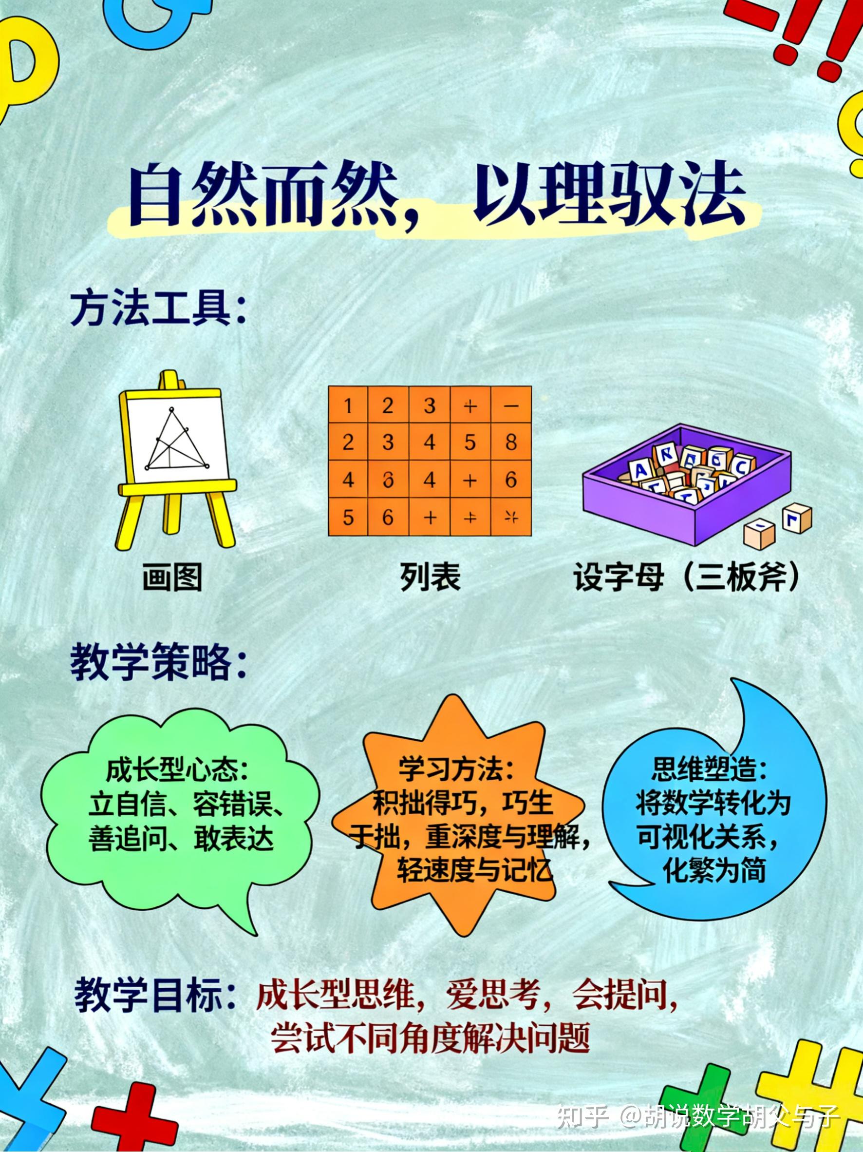 胡说数学教学反思:456 年级, 用字母表示数,从数到式,探索规律,与序号建立一一对应,变与不变的关系! - 知乎