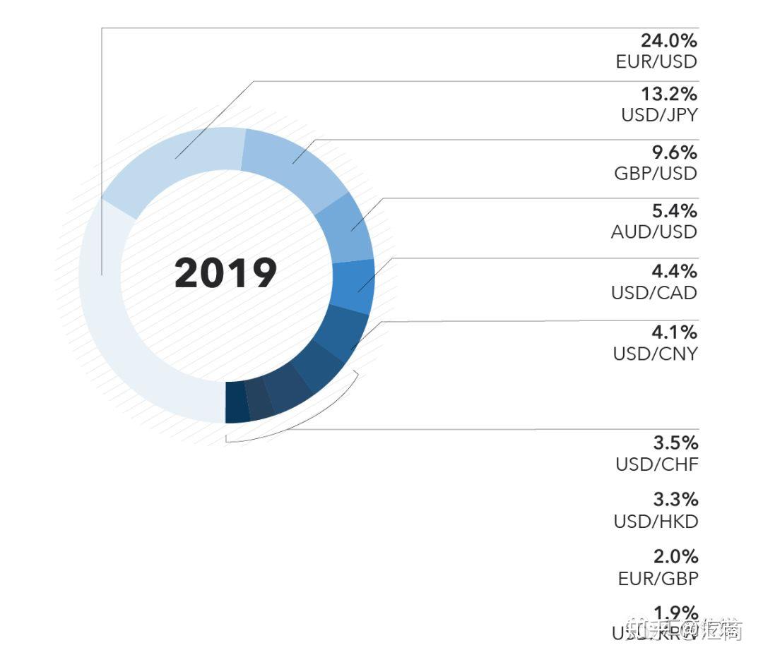 年中盘点：2020年全球外汇市场十大顶级玩家- 知乎