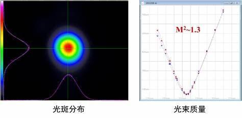对光束质量是怎么检测的? - 知乎