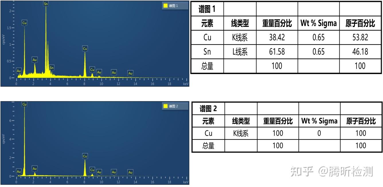 连锡失效分析 - 知乎