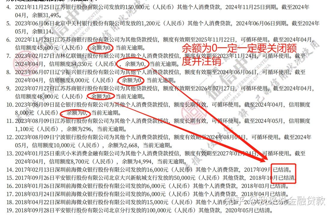 网贷"好分期"还清之后 注销账户 征信记录还会有吗?