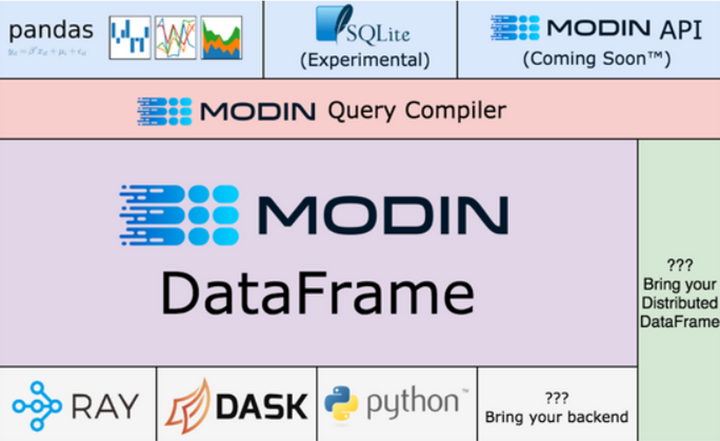 Modin，只需一行代码加速你的Pandas - 知乎