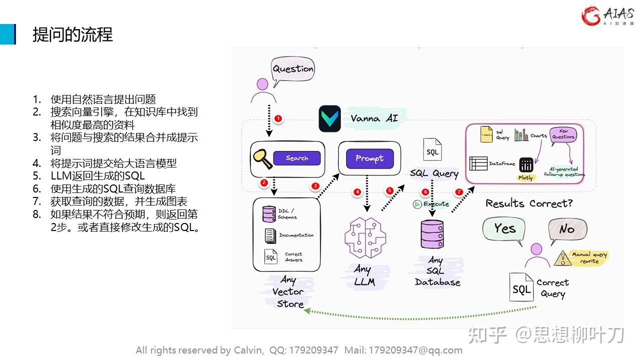 大模型 – Text2SQL - 知乎