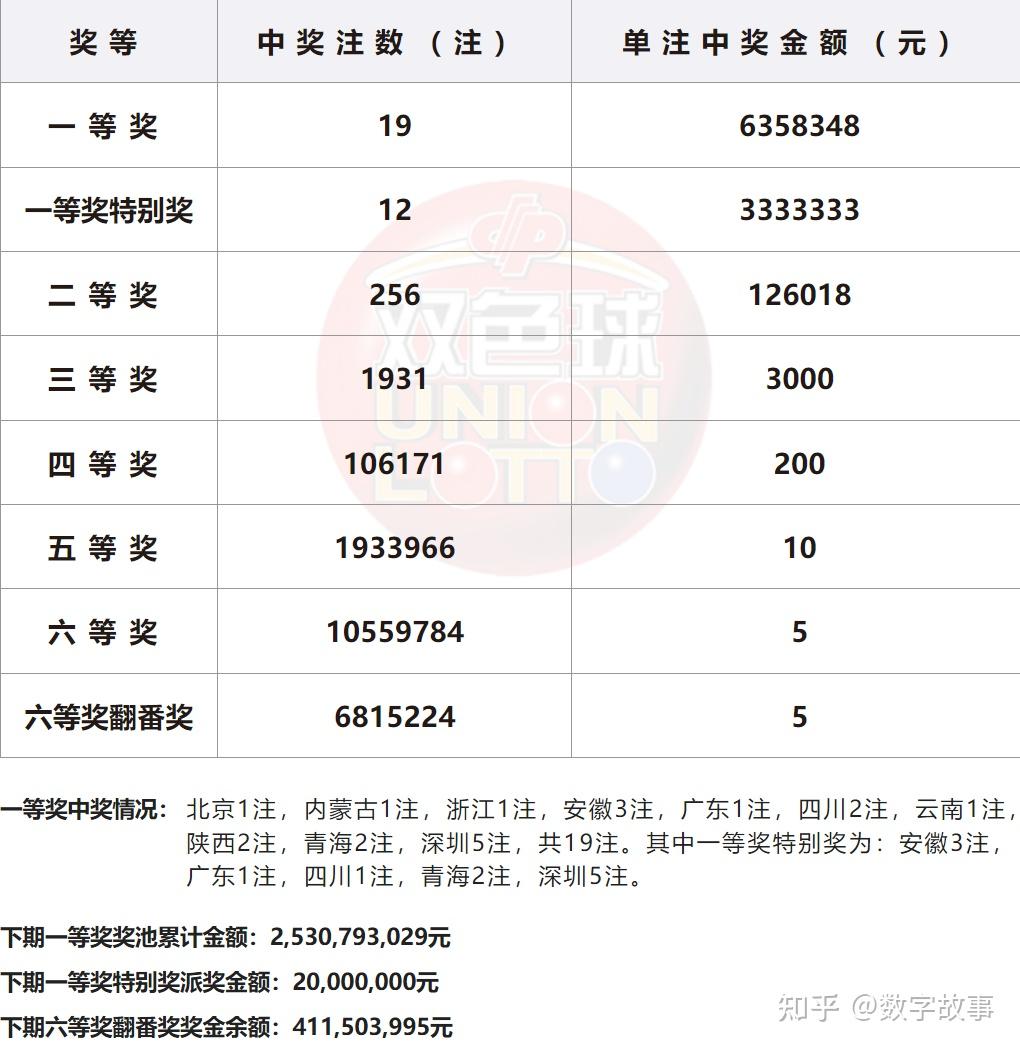 双色球最新开奖消息图片