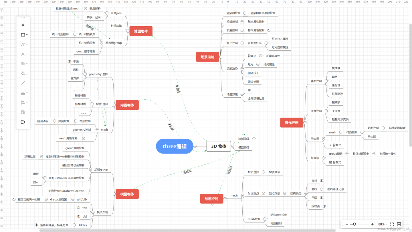 适用于企业的数字孪生 各种项目的 three.js 低代码组态编辑器 - 知乎