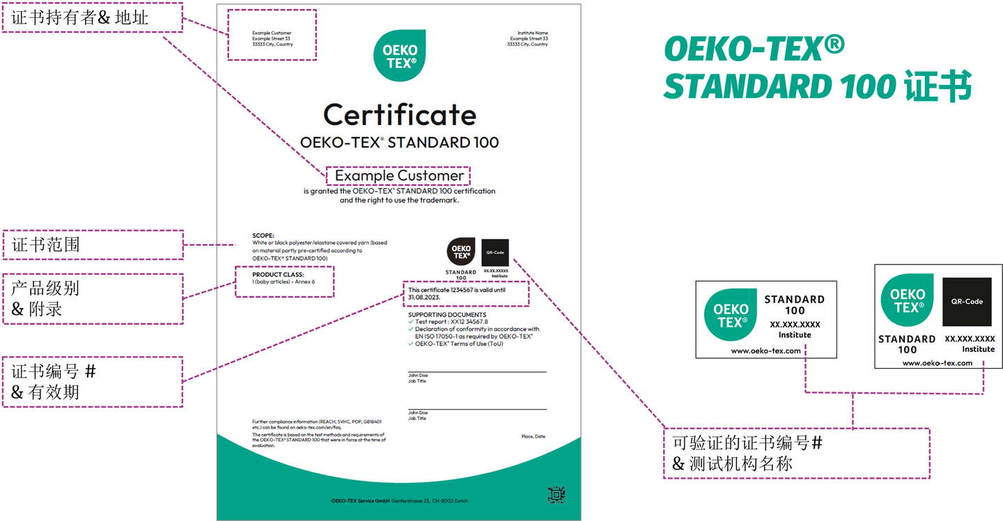 OEKOTEX® STANDARD 100全面介绍深度解读 知乎