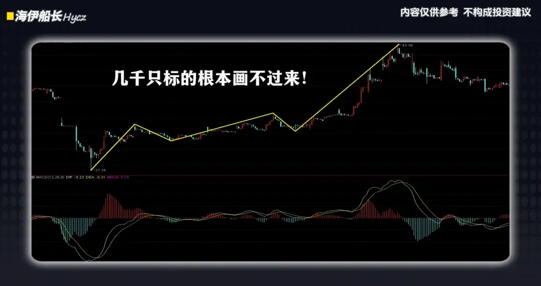 “一买就跌、一卖就涨?5个步骤揪出你的交易漏洞”,散户交易者的最强进化! - 知乎