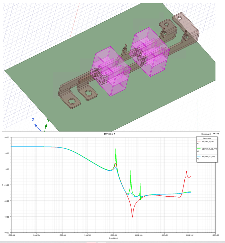 【应用案例】基于Q3D 滤波器特性的提取 - 知乎