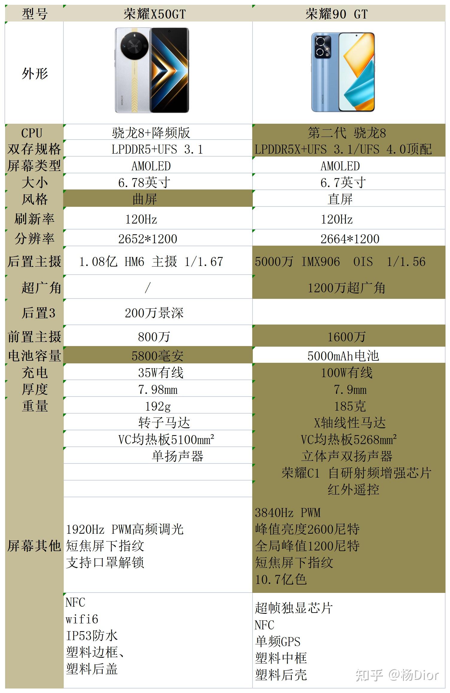 荣耀8xmax参数详情图片