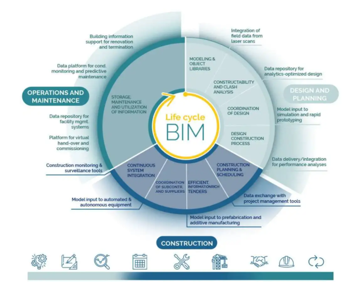 BIM从业者的焦虑和困惑，你遇到了吗? - 知乎
