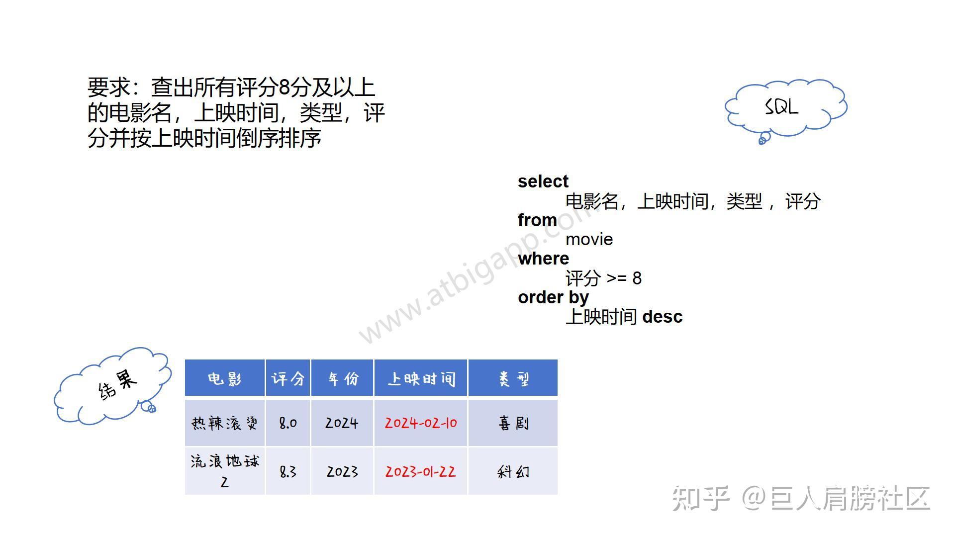 看图学sql之sql 中的select、where、 order by - 知乎